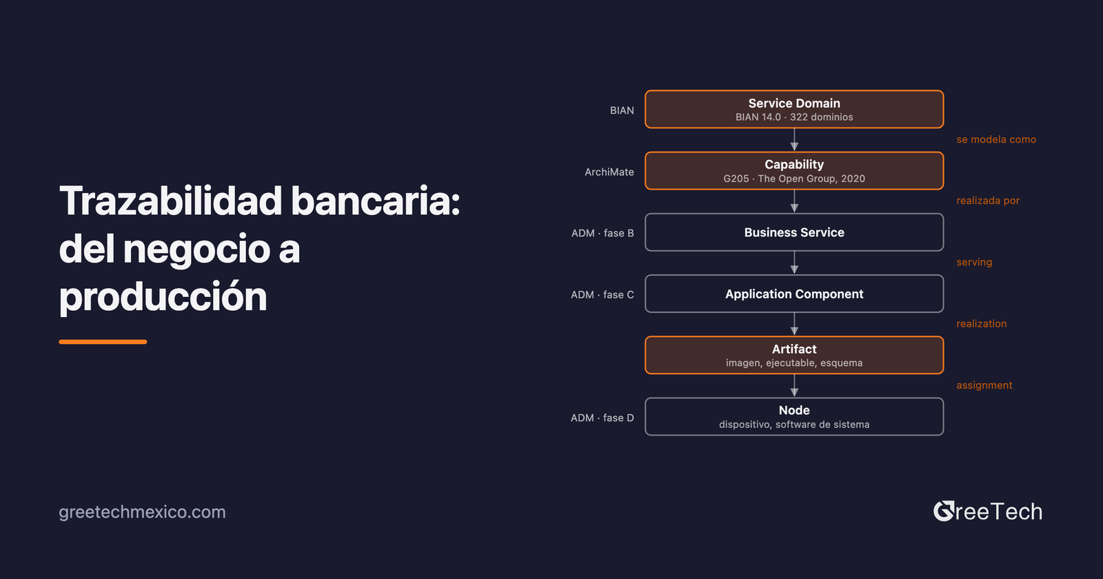 Gobierno arquitectónico