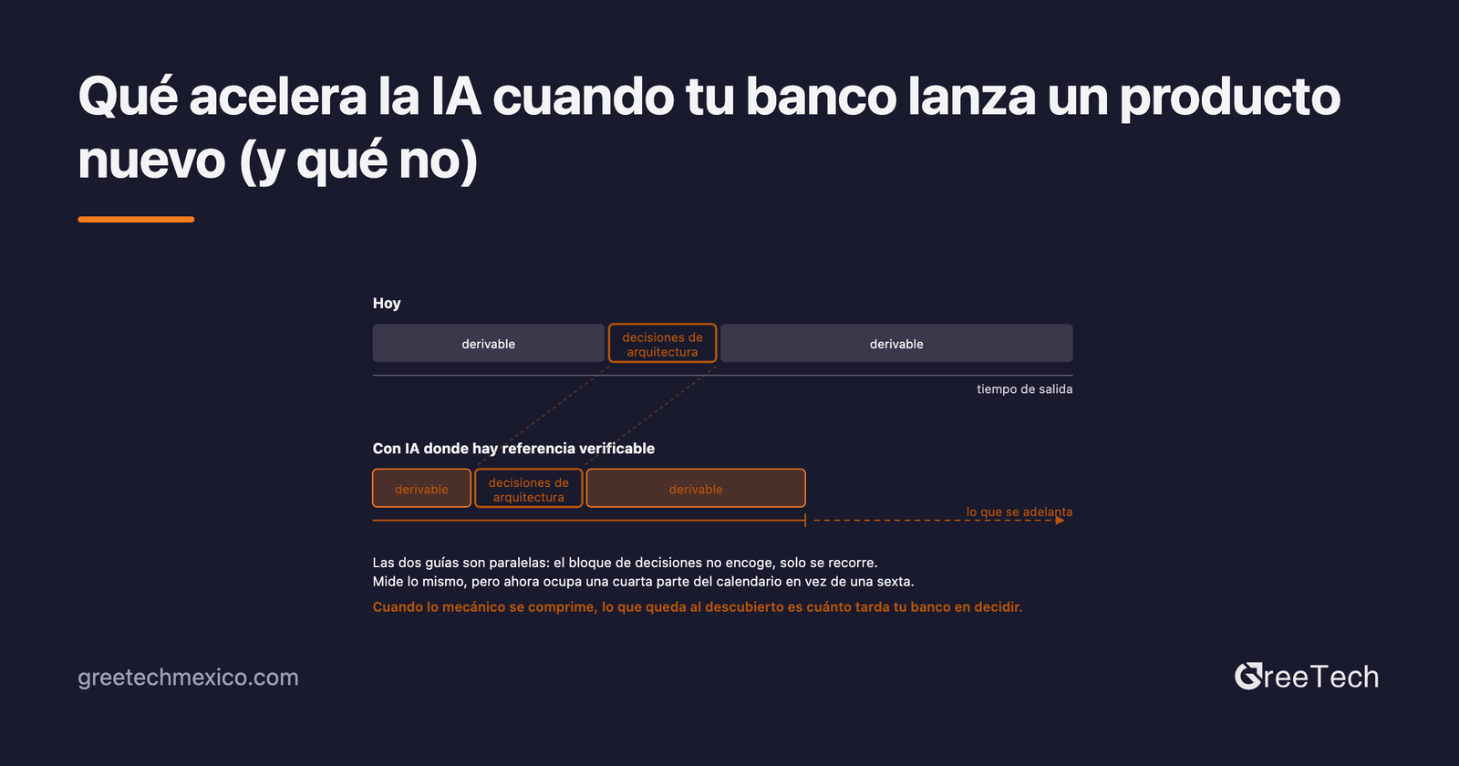 IA y arquitectura bancaria